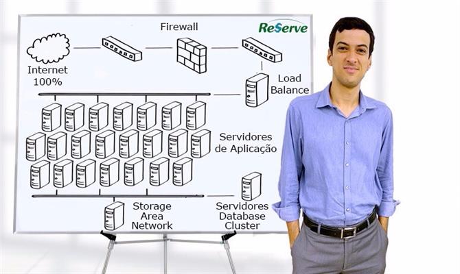 O sócio e diretor de Tecnologia e Operações do Reserve, Tiago Quintanilha, mostra a nova infraestrutura do sistema