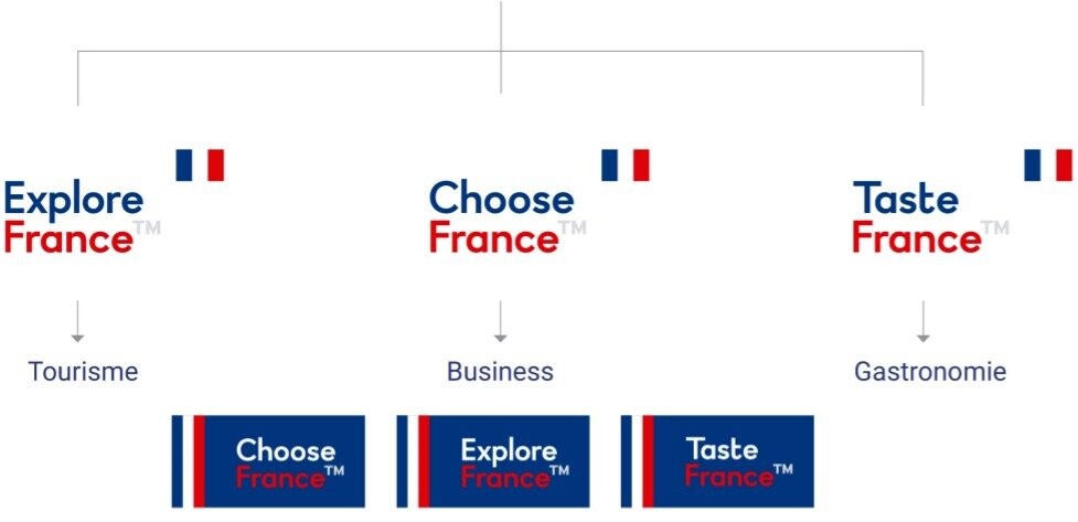 França divide promoção em três marcas