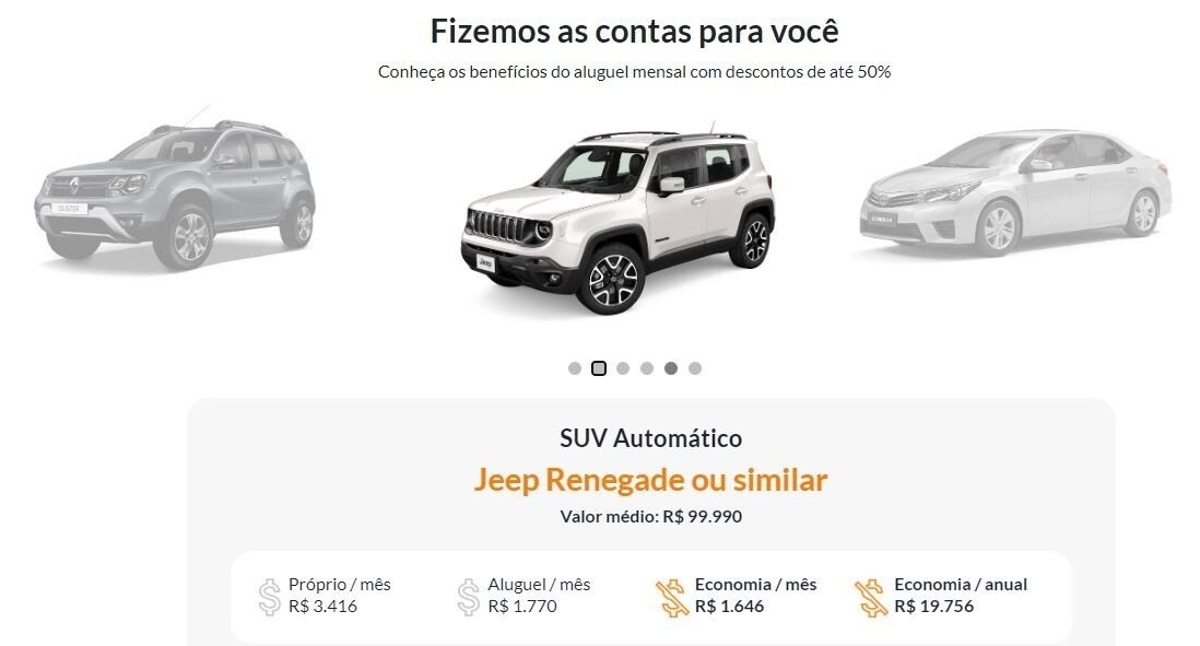 Site da Mobility traz o comparativo de preço de ter carro próprio e alugar um por mês