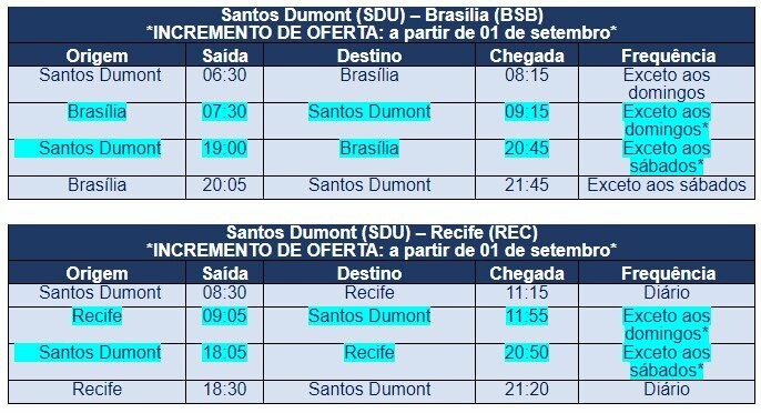 Os voos em azul mais claro são as novas operações para Brasília e Recife