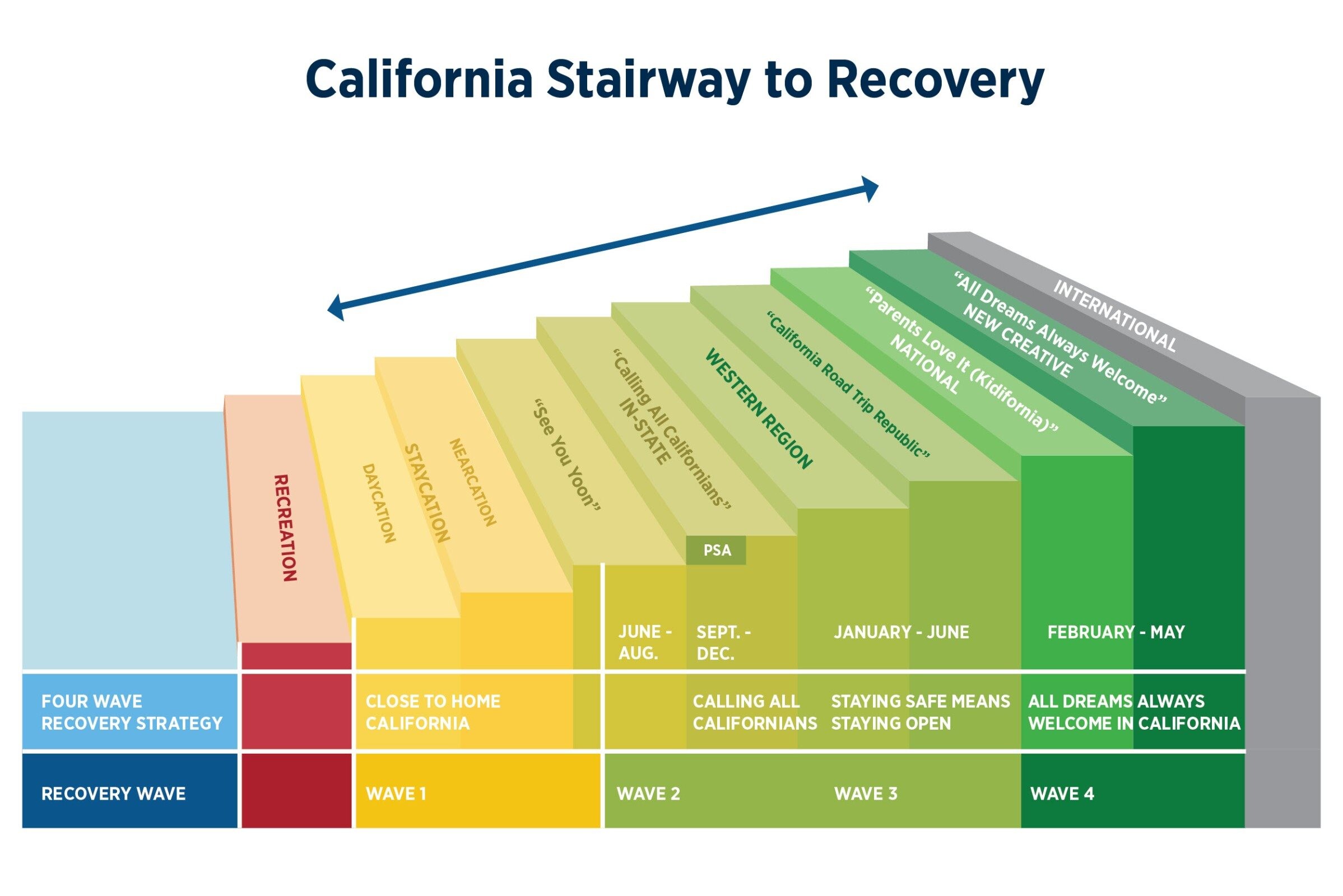 Mapa da recuperação do Turismo da Califórnia