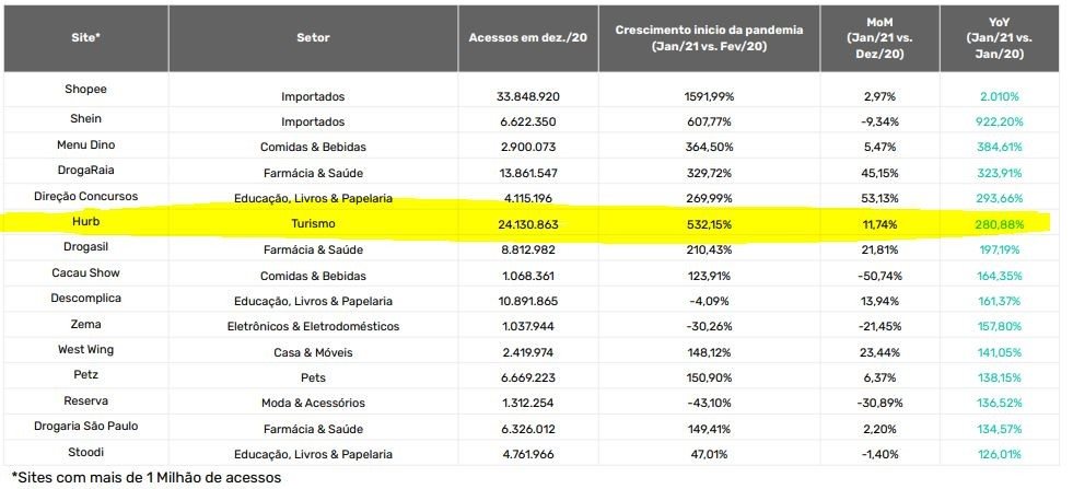 Fonte: Relatório Setores do E-Commerce no Brasil