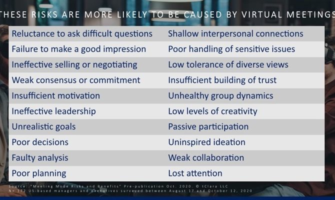 20 riscos mais prováveis de serem causados por reuniões virtuais