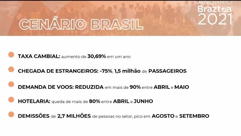 Dados do Anuário Braztoa 2021 referentes ao cenário Brasil