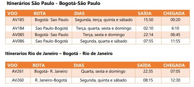 Confira os itinerários dos voos da Avianca para São Paulo e Rio de Janeiro