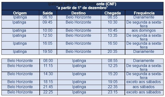 Horários dos voos da Azul da rota Ipatinga-Belo Horizonte