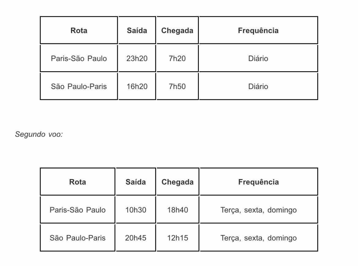 As tabelas mostram como ficam as operações da empresa francesa na capital paulista