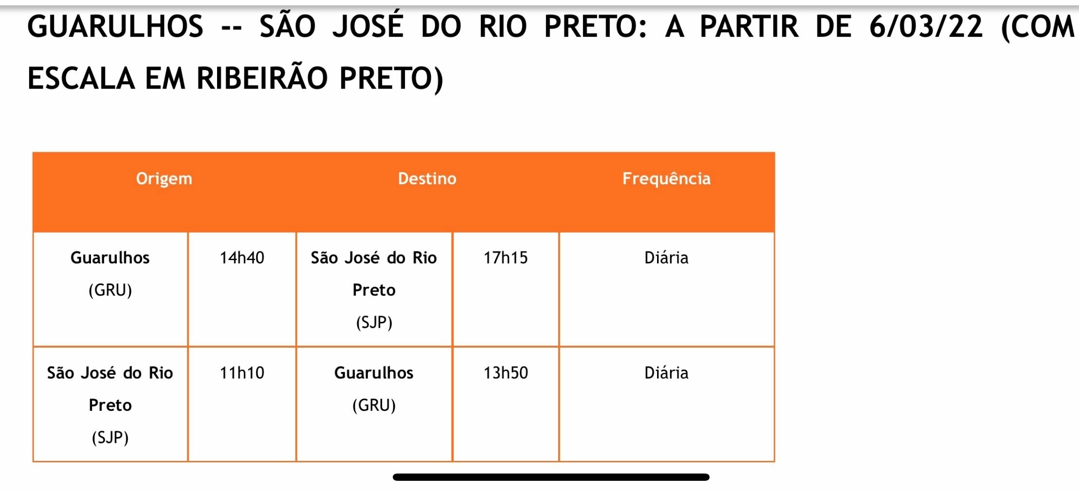Para São José do Rio Preto o voo tem uma escala em Ribeirão Preto