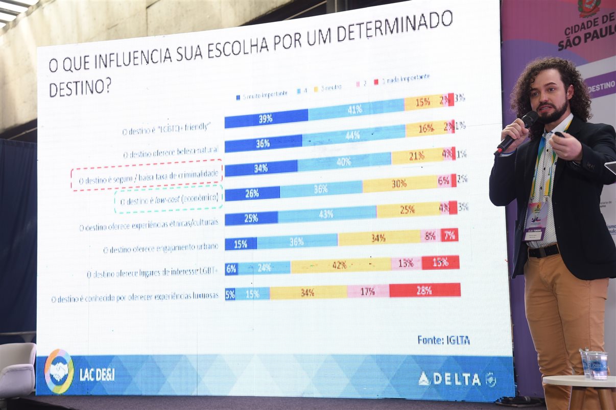 Diemerson Batista, representante de Vendas da Delta Air Lines Brasil, apresentou uma pesquisa sobre os viajantes LGBT