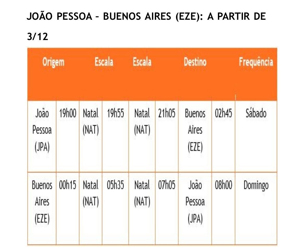 Gol divulga horários de voos diretos para Buenos Aires