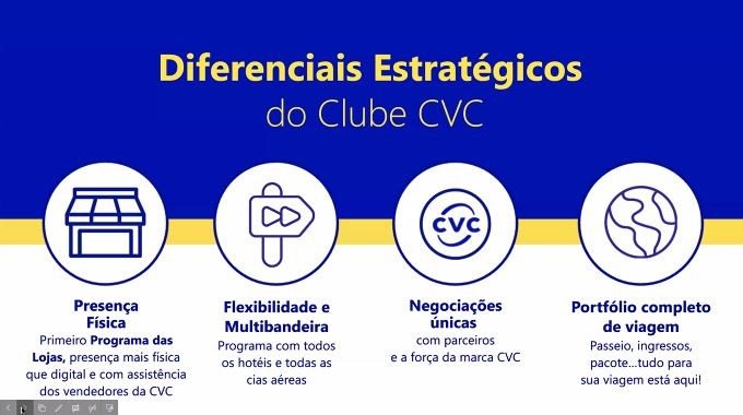 Os diferenciais do Clube CVC, de acordo com a CVC