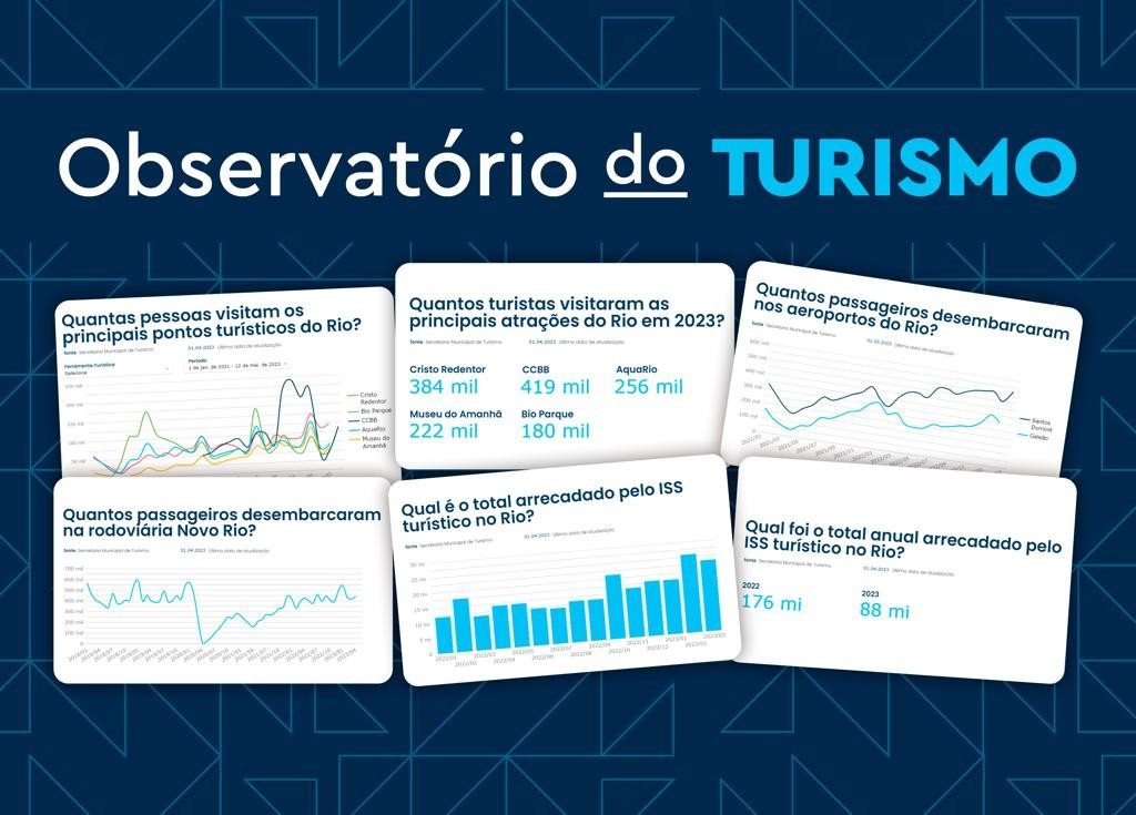 Exemplos de dados fornecidos pelo Observatório do Turismo do Rio de Janeiro