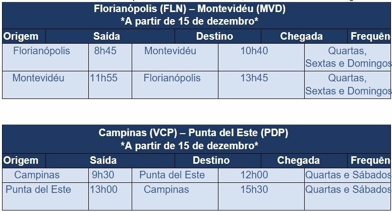 Horário dos voos da Azul para Montevidéu e Punta del Este a partir de Floripa e Campinas