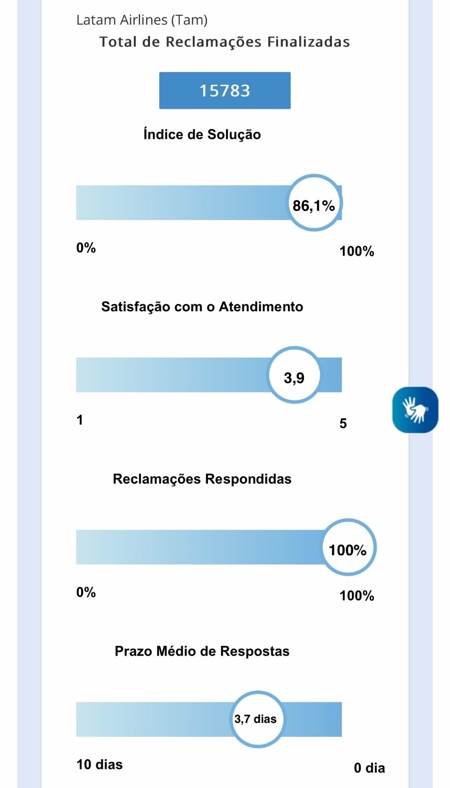 Índice da Latam