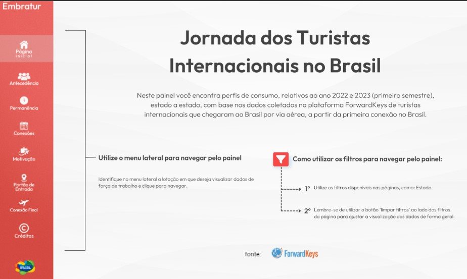 Dados da plataforma ForwardKeys permitem acompanhar visitantes desde a compra da passagem até a permanência no Brasil, além de conexões, motivo da viagem entre outros