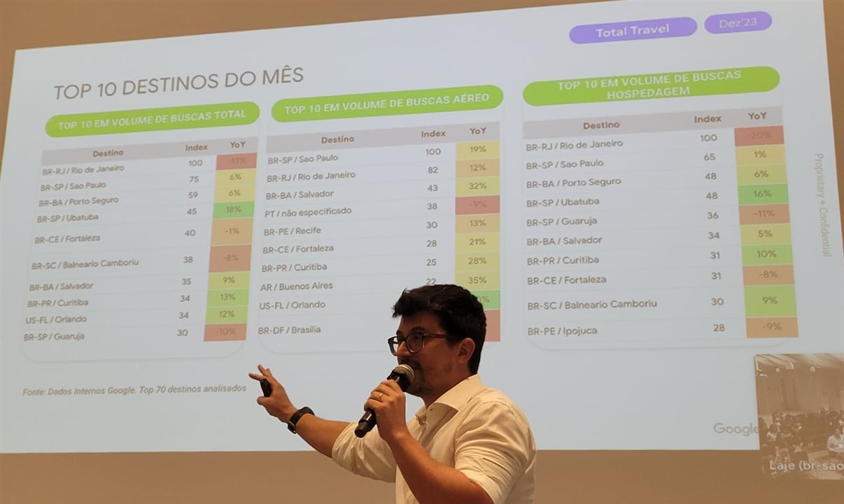Fernando Luma mostra os destinos nacionais mais buscados em dezembro de 2023