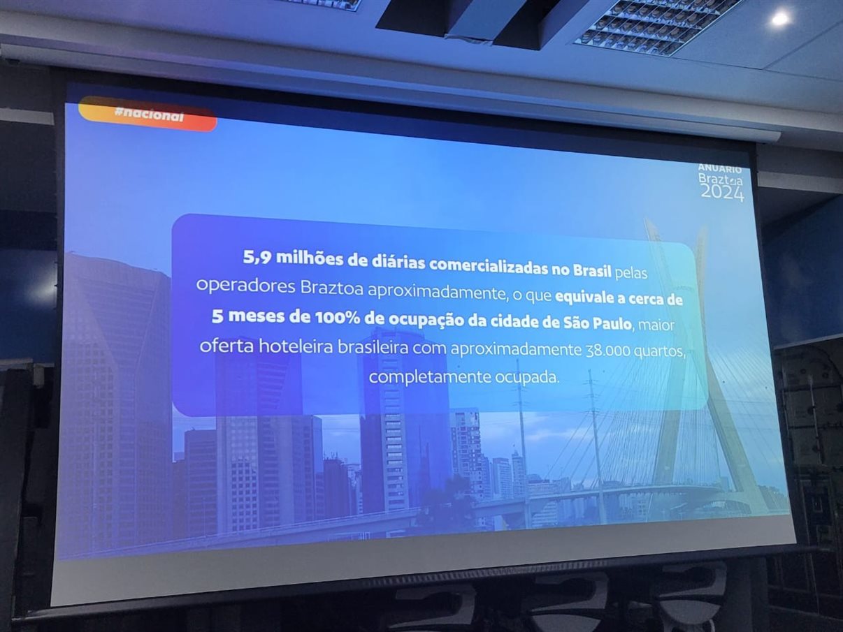 Foram 5,9 milhões de diárias de hospedagem vendidas no Brasil pelas associadas à Braztoa em 2023
