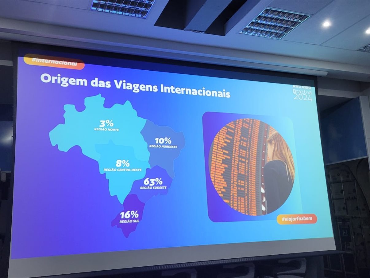 Origem das viagens internacionais