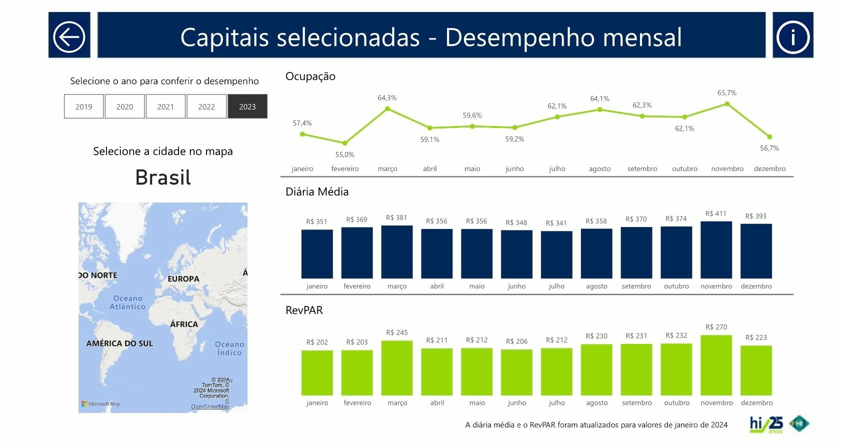 O gráfico acima mostra como foi o desempenho da hotelaria corporativa ao longo do ano