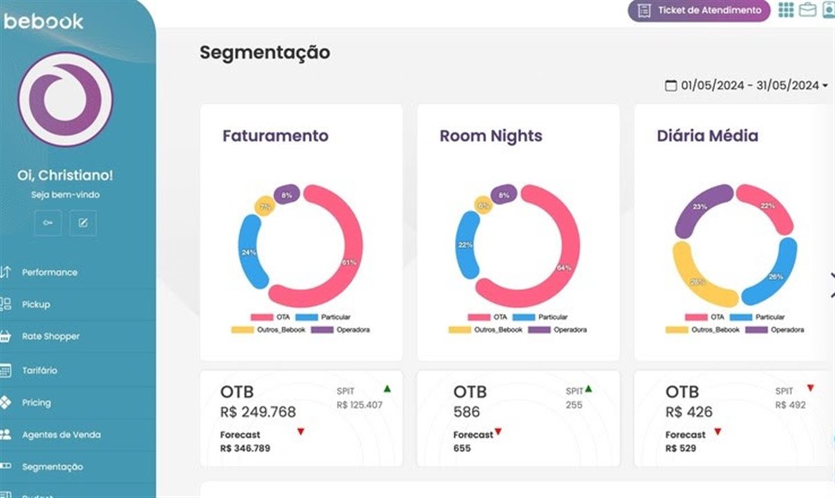 A Bebook é especializada na aplicação de inteligência artificial em precificação dinâmica para hotéis