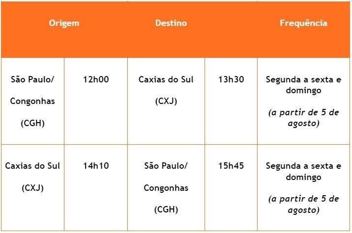  Caxias do Sul (CXJ) a São Paulo/Congonhas (CGH): voos adicionais