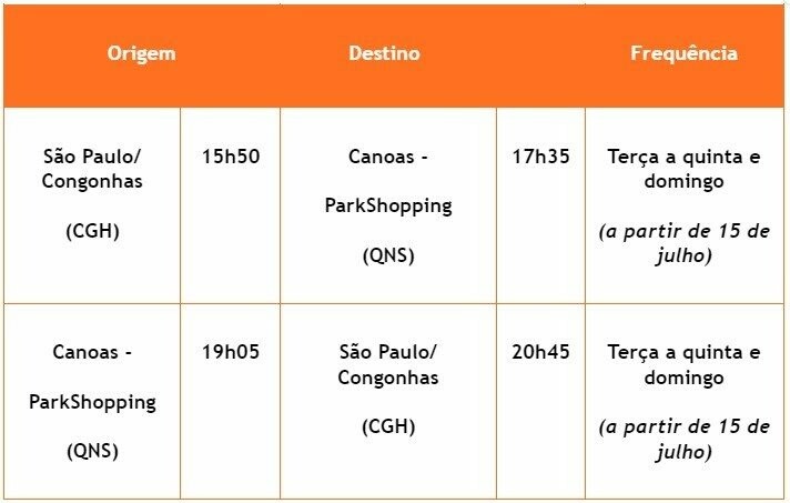 Canoas - ParkShopping (QNS) a São Paulo/Congonhas (CGH): voos adicionais