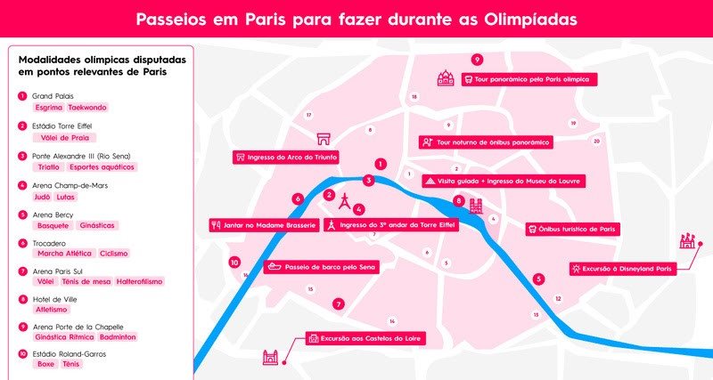 Passeios em Paris para realizar durante a Olimpíada