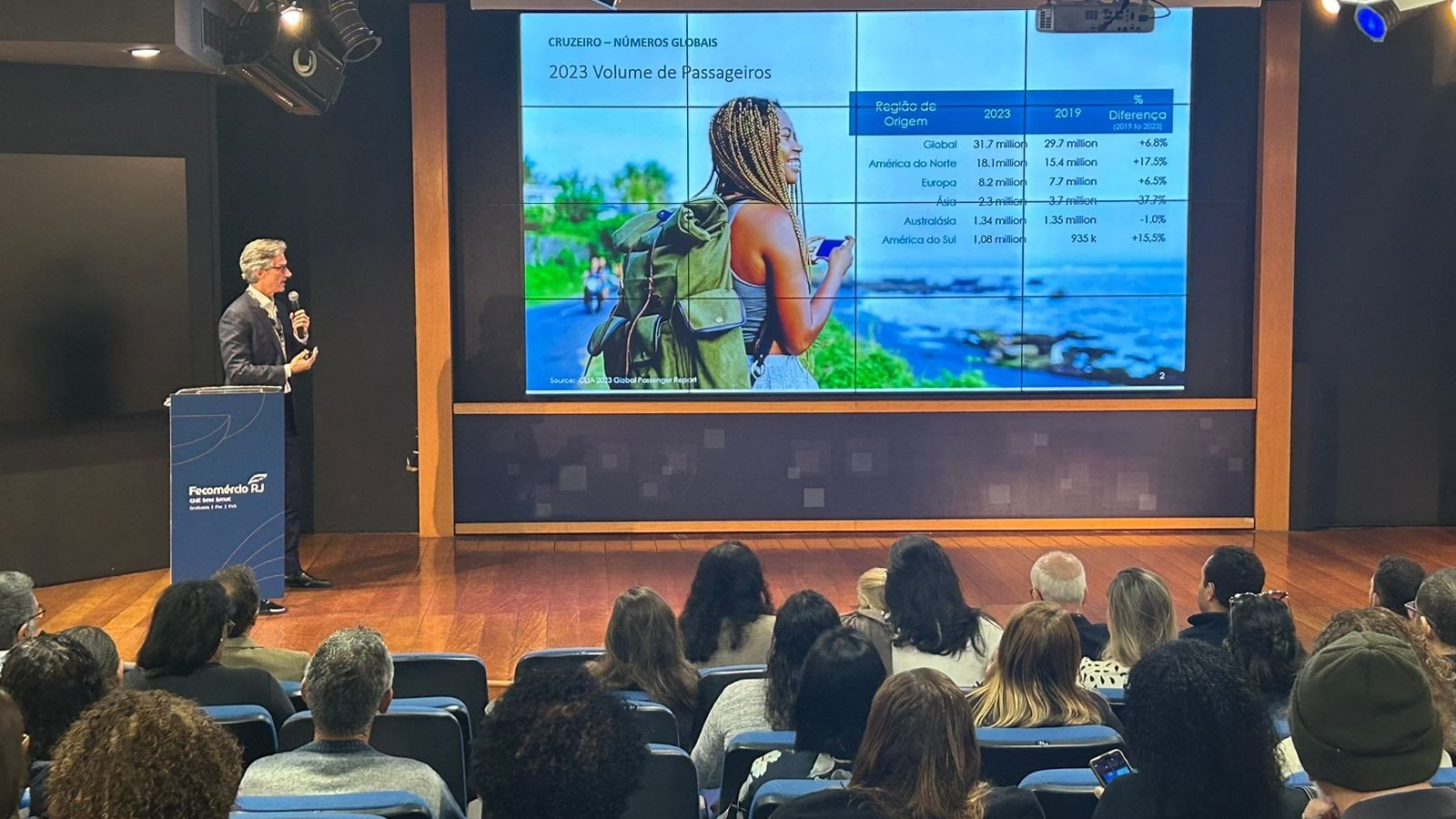 Marco Ferraz, presidente da Clia Brasil, apresentou os números mais recentes do setor