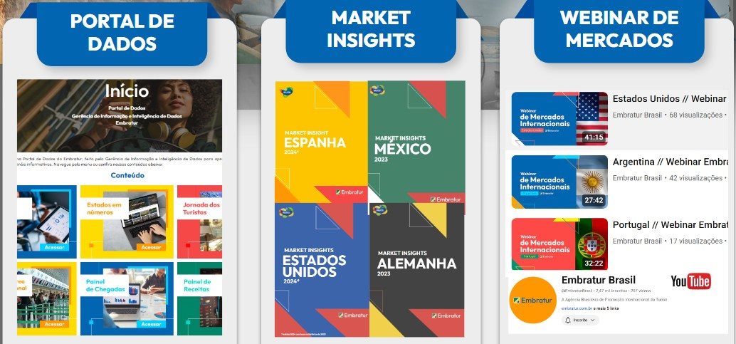 Portal de dados, Market Insights e Webinar de mercados são os novos produtos da Embratur para ajudar os gestores municipais e estaduais