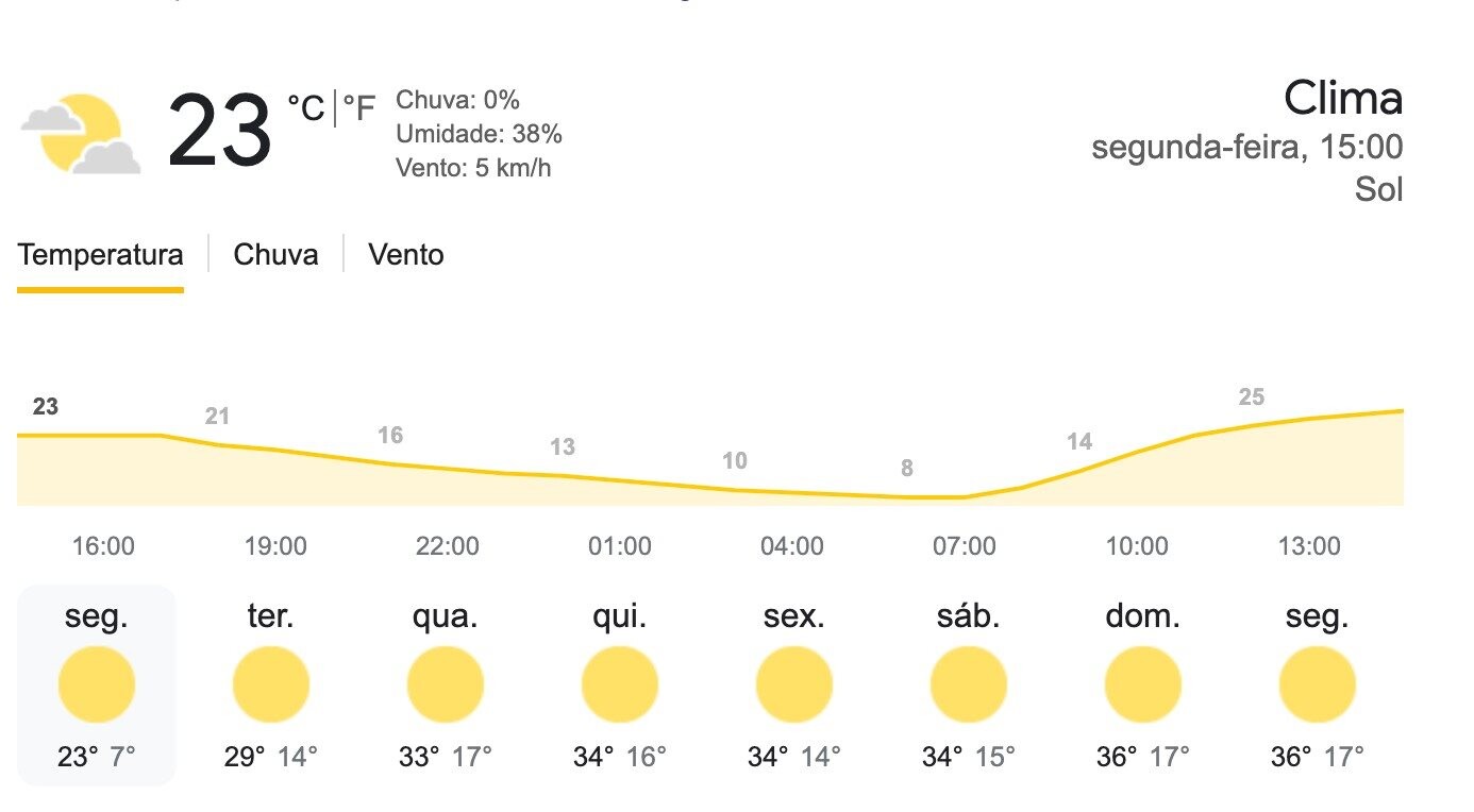 Previsão do tempo no fim de semana do evento será de muito sol e calor em Ribeirão Preto