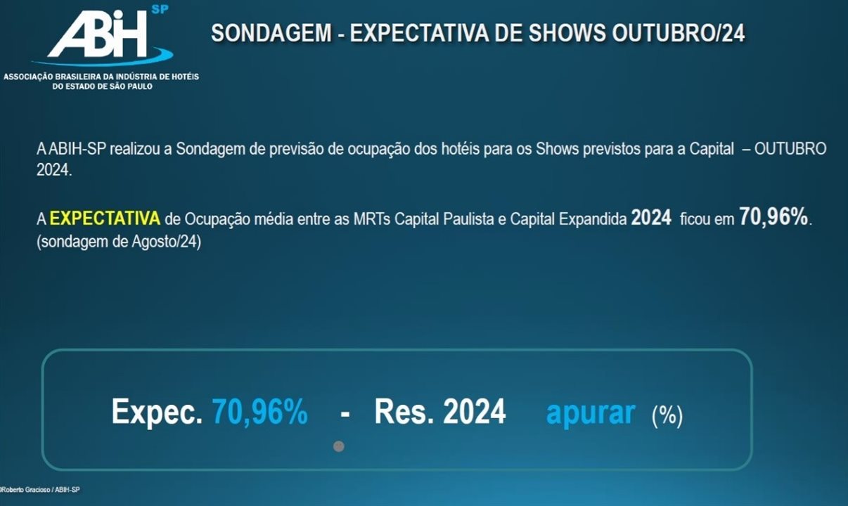 O desenvolvimento do projeto da presente pesquisa e a edição do conteúdo são de Roberto Gracioso, que integra o Conselho Fiscal da entidade