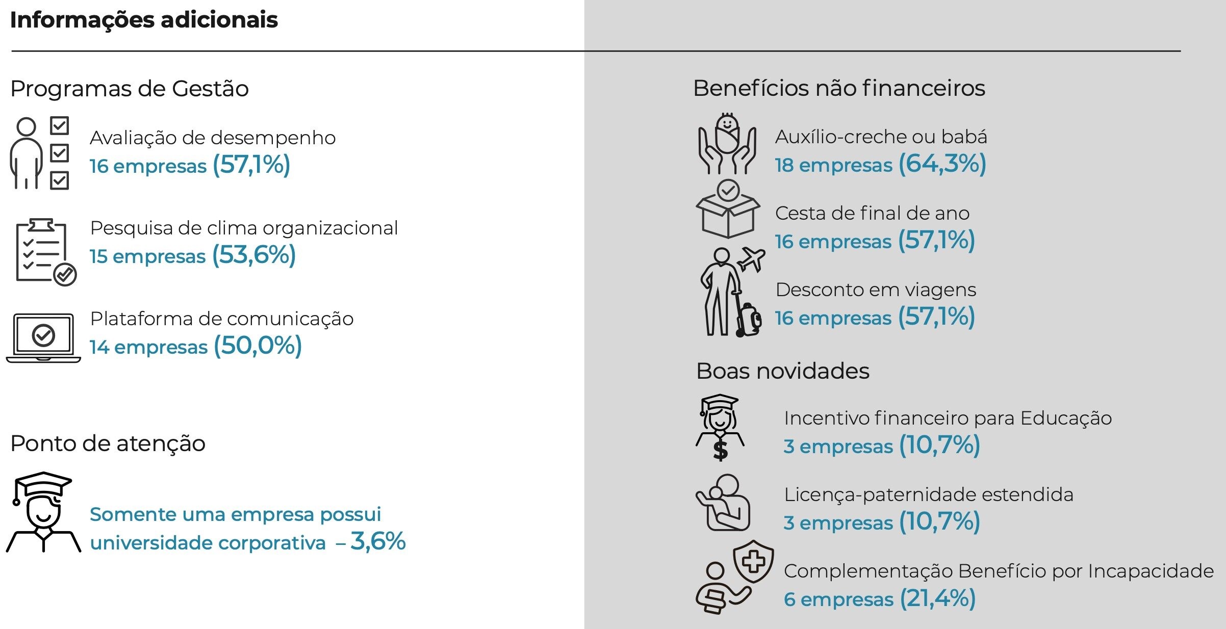 Informações adicionais compartilhadas no estudo