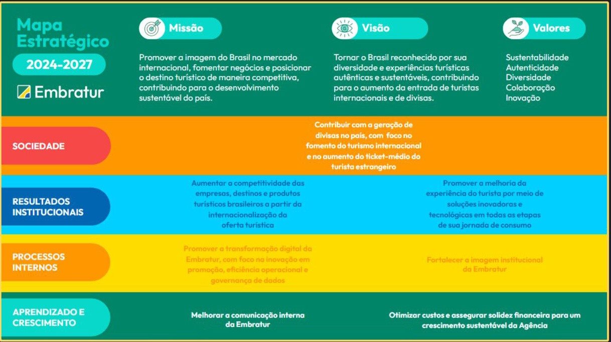 Mapa estratégico do novo plano de marketing turístico