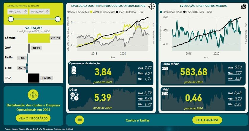 São dados inéditos, atualizados e completos para uma compreensão aprofundada sobre o segmento