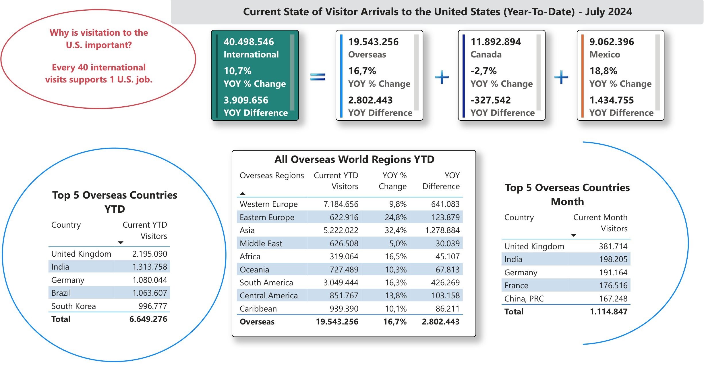 Dados divulgados pelos Estados Unidos