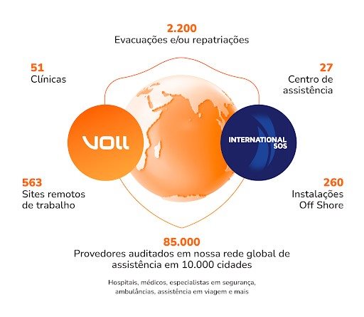 A integração permitirá que os clientes em comum acessem os serviços da International SOS de forma integrada por meio do Assistance App