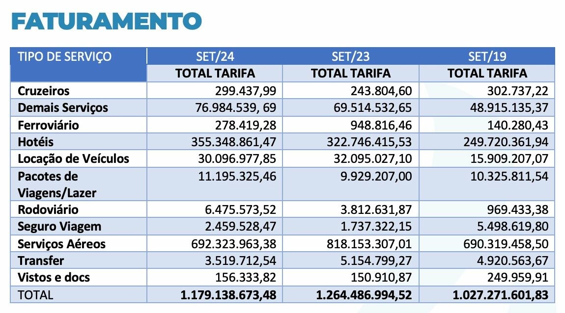 Resultados divulgados pela Abracorp