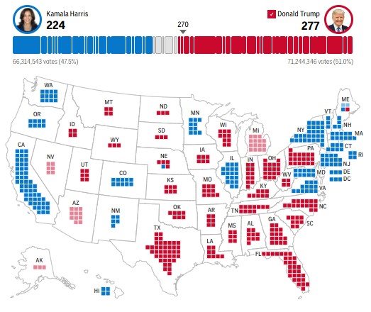 Projeção da AP revela vitória de Trump