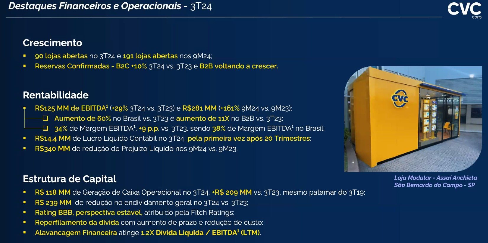 Destaques financeiros e operacionais da CVC Corp no 3T24