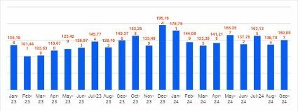 Número de brasileiros nos EUA a cada mês