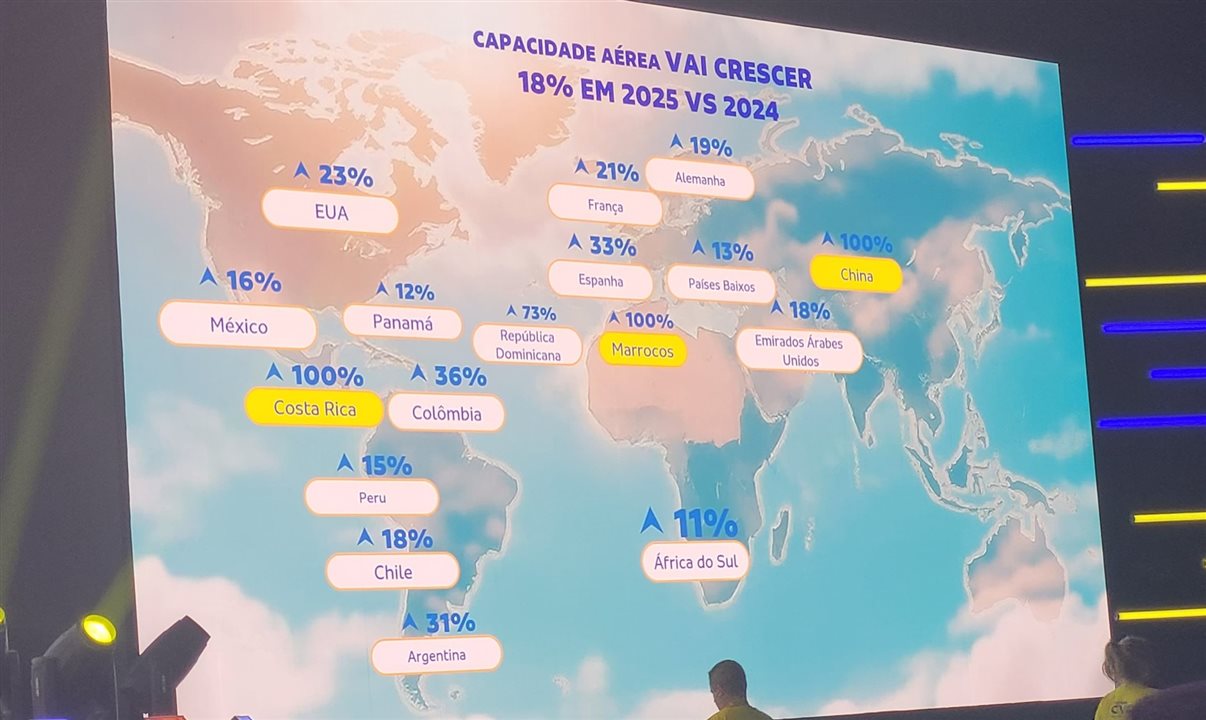 Destinos pelo mundo com crescimento na capacidade aérea