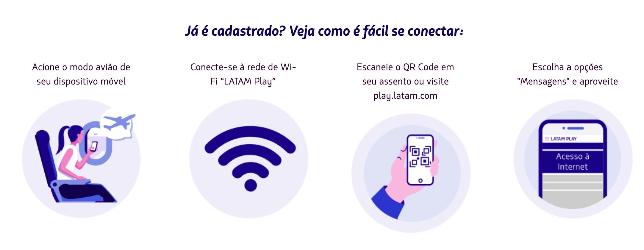 Latam possibilita o envio gratuito de mensagens via Wi-Fi durante os voos para todos os clientes cadastrados no Latam Pass