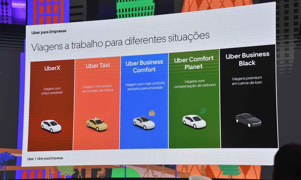 Viagens a trabalho para diferentes situações com a Uber