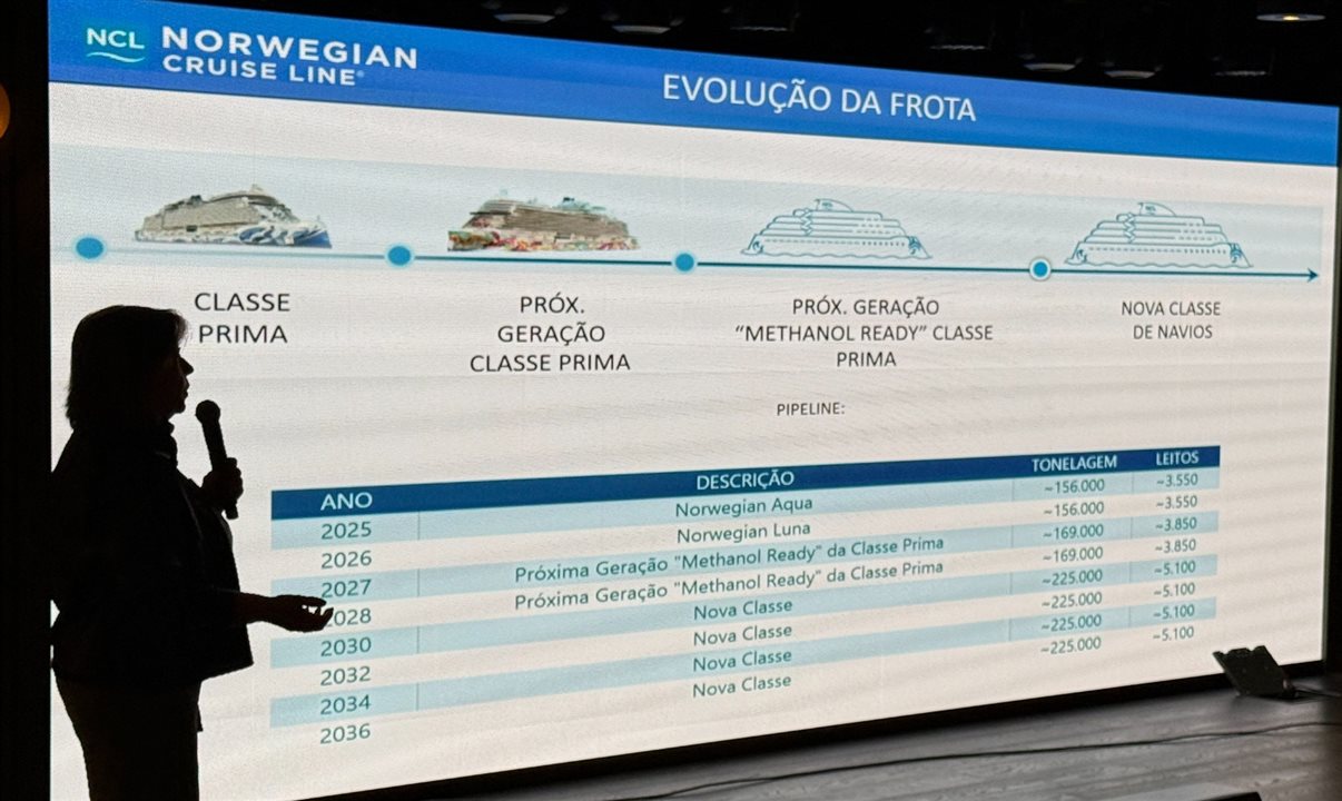 Evolução da frota da NCL