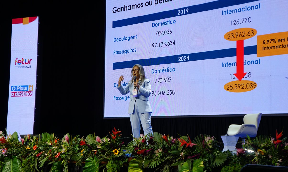 Gisele Lima, diretora da Promo, trouxe ao palco do Centro de Convenções de Teresina um tema central para o futuro do Turismo no Estado: o acesso por via aérea
