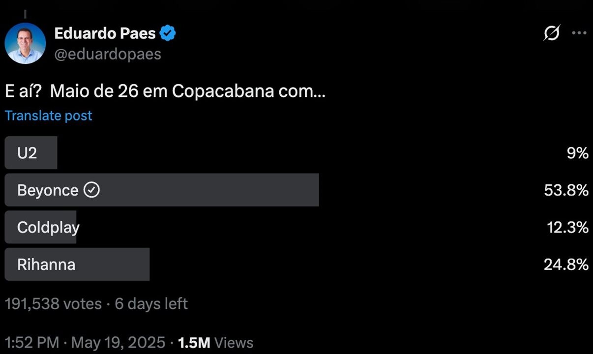 Beyoncé ganha a votação com tranquilidade