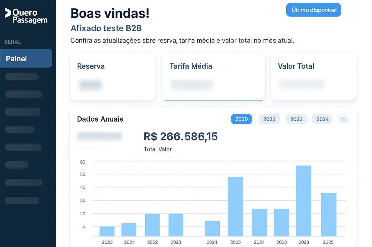 O objetivo da Quero Passagem é claro: facilitar a operação e aumentar a performance das agências parceiras