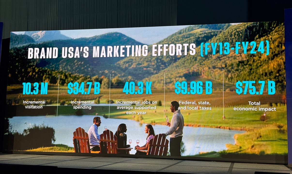 Esforços do Brand USA entre 2013 e 2024 para incrementar Turismo nos EUA