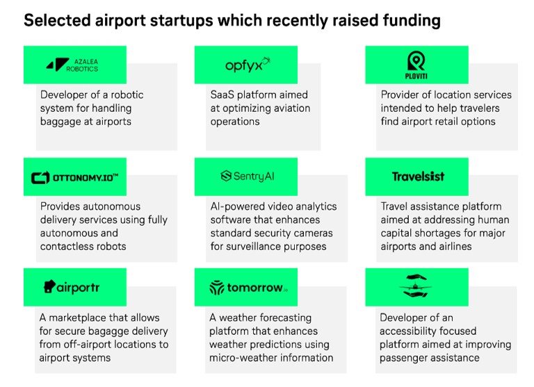 Startups de tecnologia focadas em aeroportos