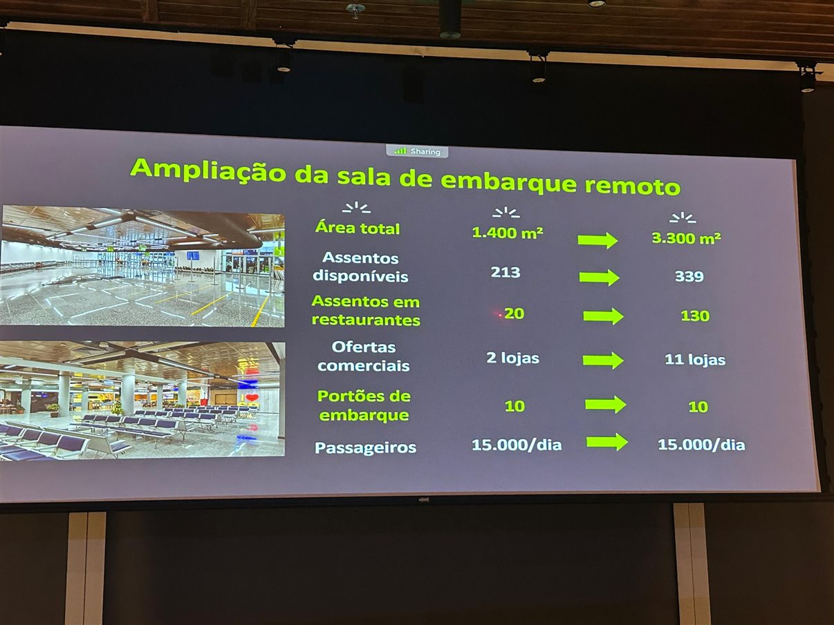 Localizada no piso inferior, área duplica de tamanho e manterá o número de passageiros: 15 mil por dia